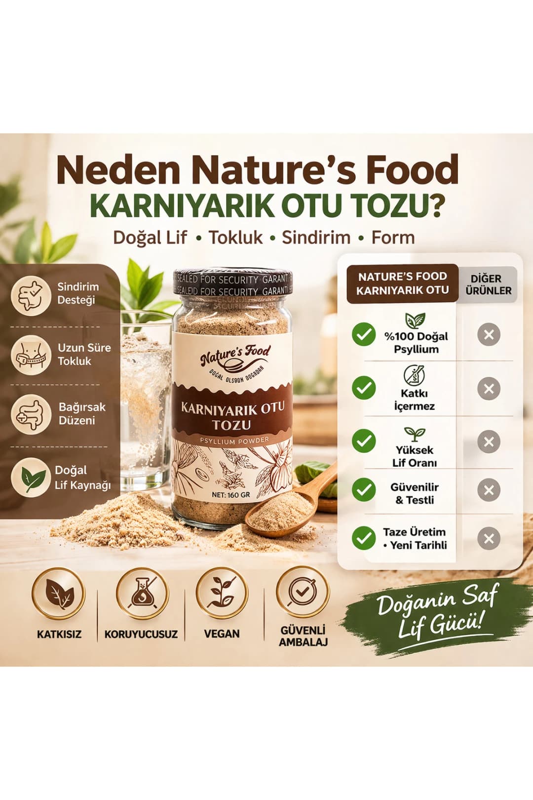 Karnıyarık Otu Tozu İçim (Psyllium) 160g | Yüksek Lif | Sindirim & Bağırsak Dostu | Glutensiz |