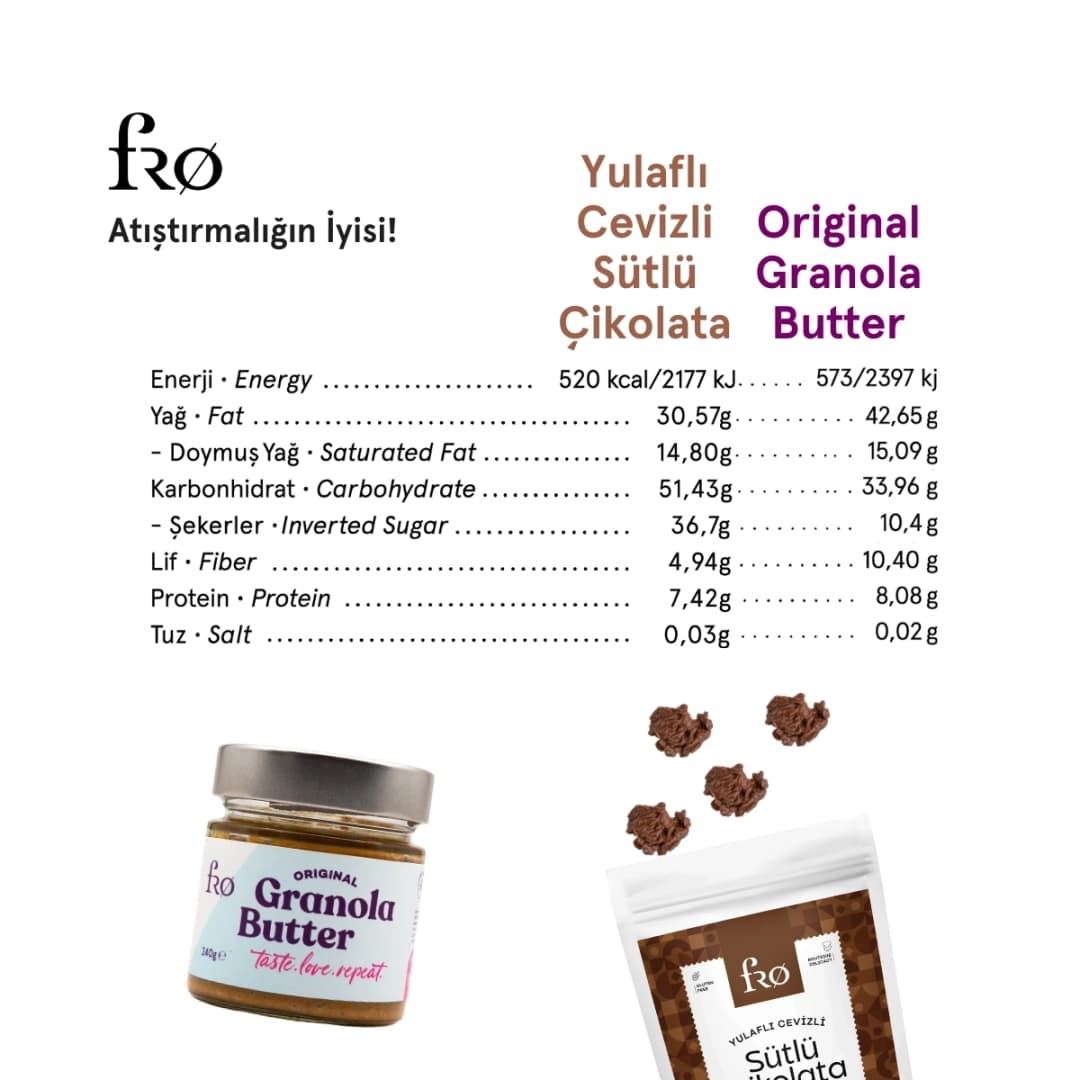 FRO 4'lü 2 x Granola Butter Original Sürülebilir 2 x Yulaflı Cevizli Sütlü Çikolata Sağlıklı Atıştırmalık